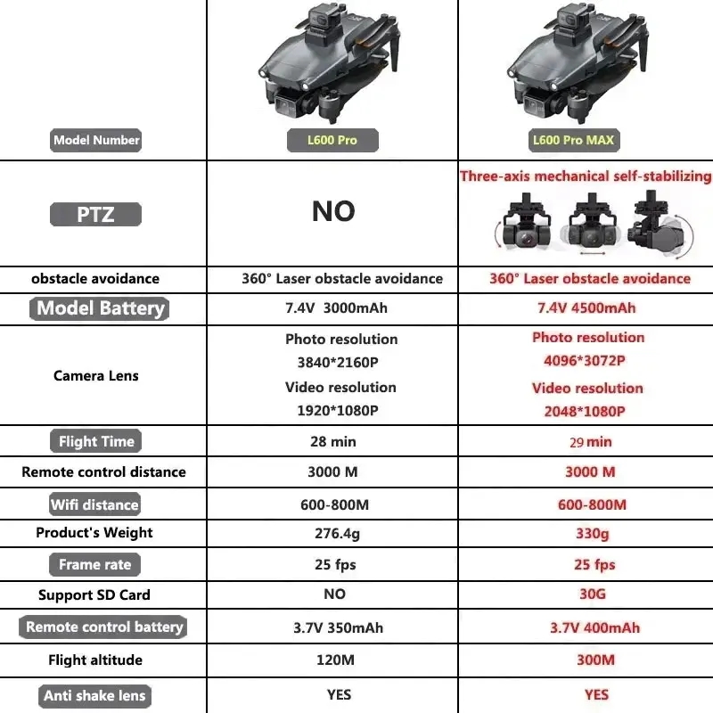 L600 pro max gps drone profiss - Drone Surveying avaliação e preço